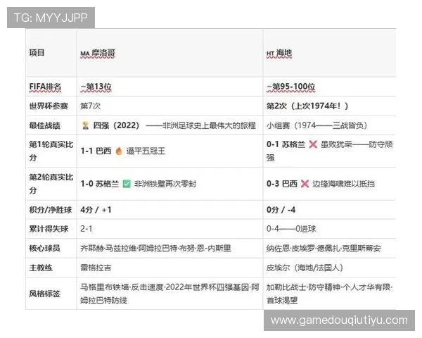 世界杯摩洛哥VS海地比赛场地及比赛时间安排，助你提前了解赛事详情